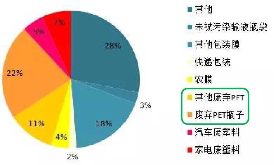 塑料瓶子竟然是服裝的“前身”？